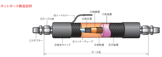 image_toyonakahot_structure2